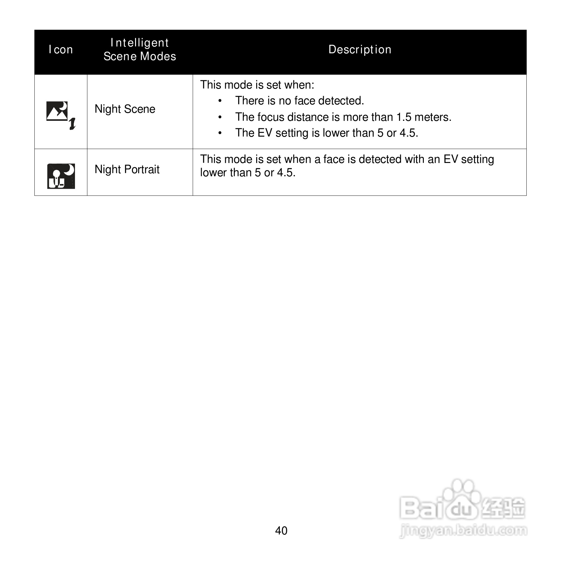 爱克发Compact 100数码相机使用说明书:[5]