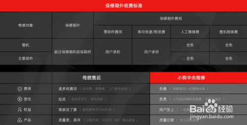 小狗吸尘器中央维修售后服务政策方式及途径