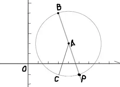 圆的公式是什么呢