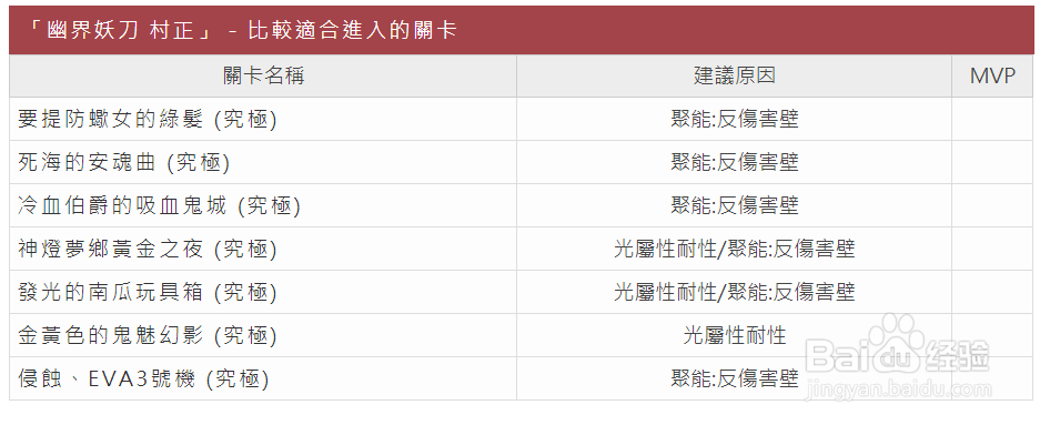 怪物弹珠妖刀村正极运技巧