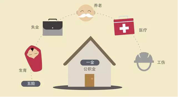 富士康的底层员工有五险一金么