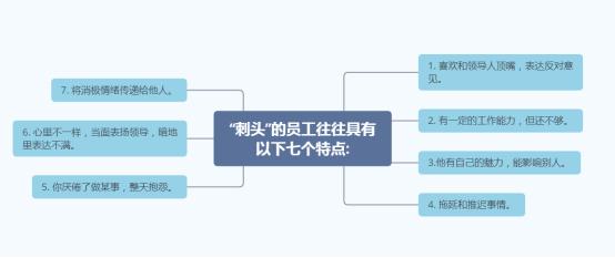 人员管理方法有哪些