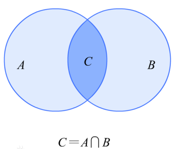∩是并集还是交集-百度经验