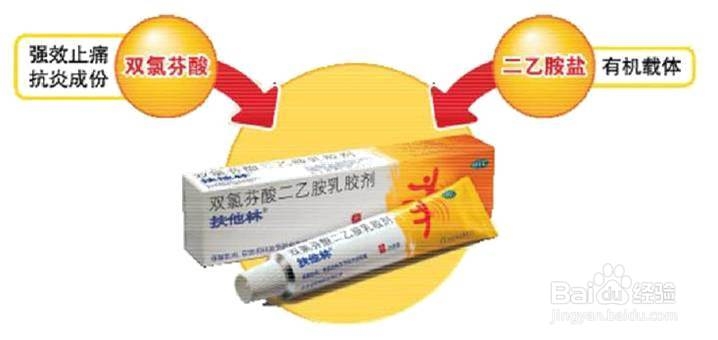 踢球后小腿肌肉酸痛我选扶他林