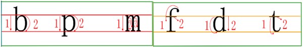 字母t 在三线格里怎么写