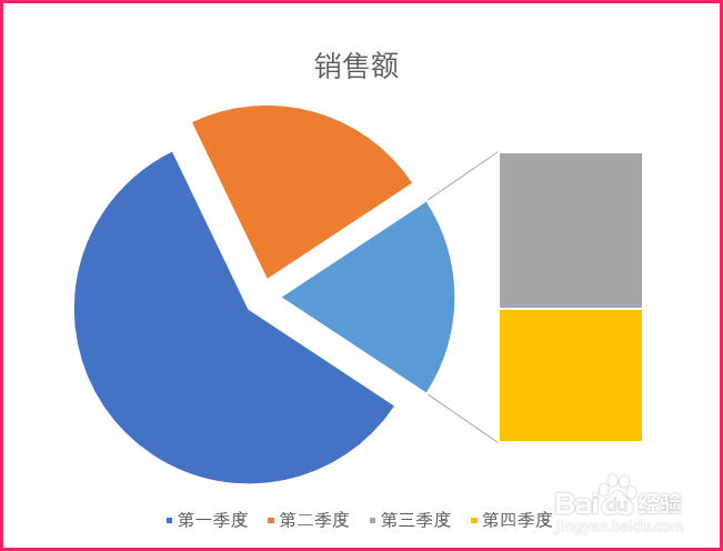 Powerpoint中复合条饼图如何设置饼图分离？