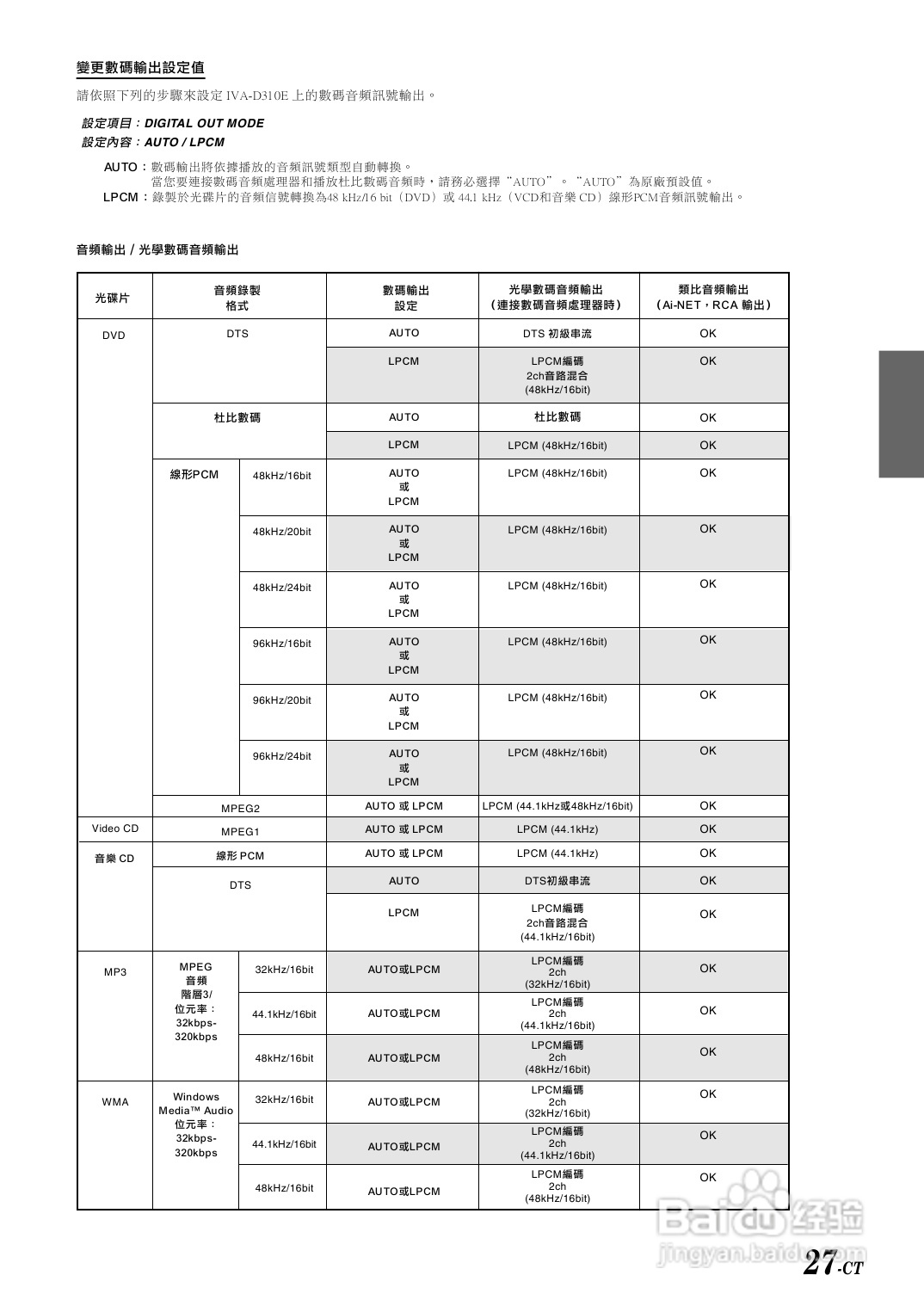 阿尔派IVA-D310E型车载DVD播放器说明书:[2]
