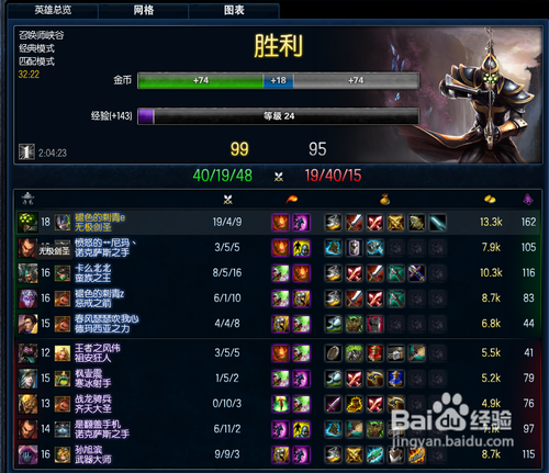 lol英雄联盟比尔吉沃特攻略