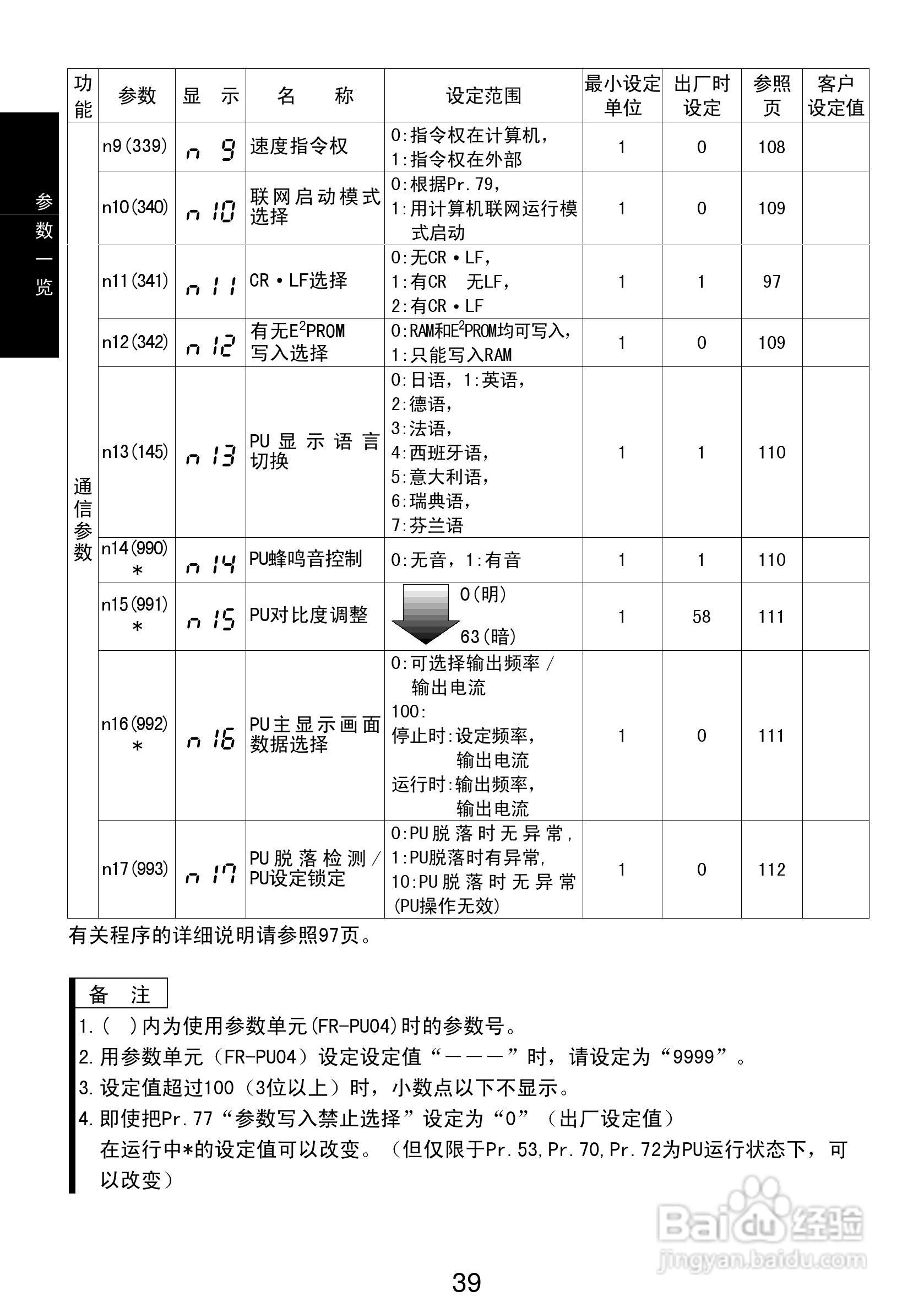 三菱FR-S540-0.75K-CH(R)变频器说明书:[5]
