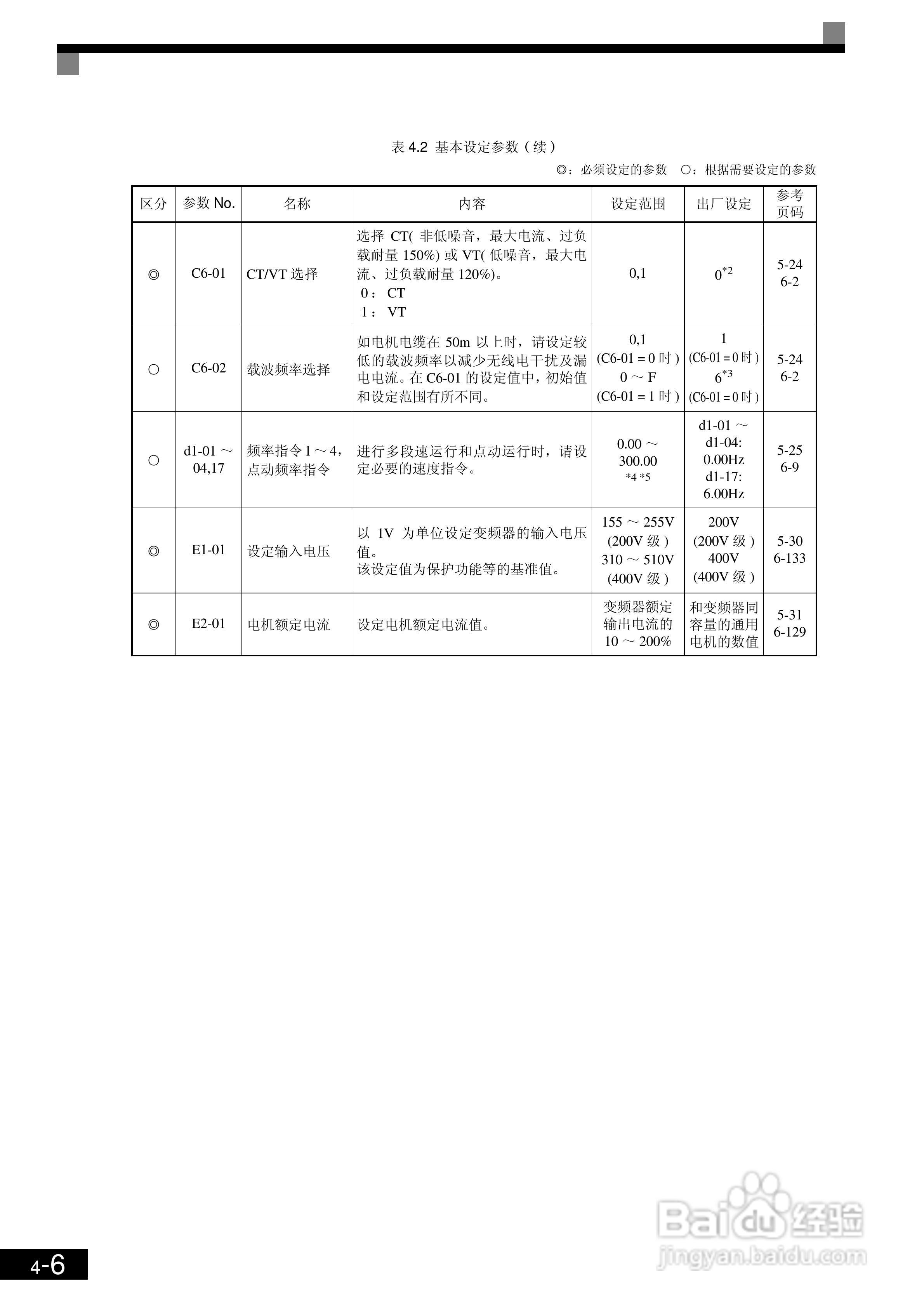 欧姆龙3G3RV-B430K-ZV1变频器说明书:[11]