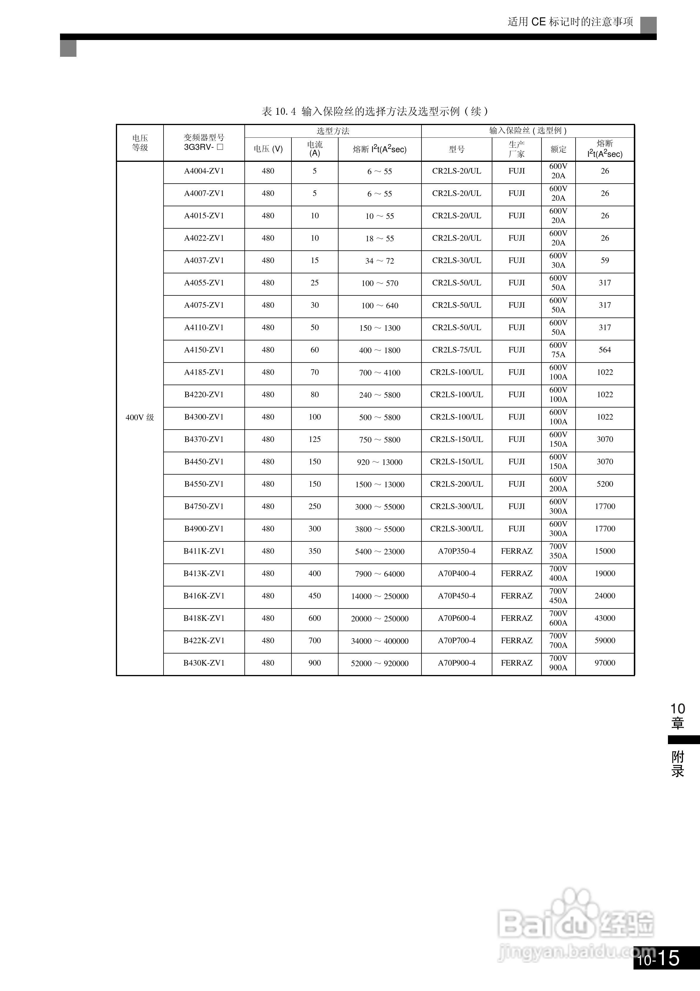 欧姆龙3G3RV-B430K-ZV1变频器说明书:[47]