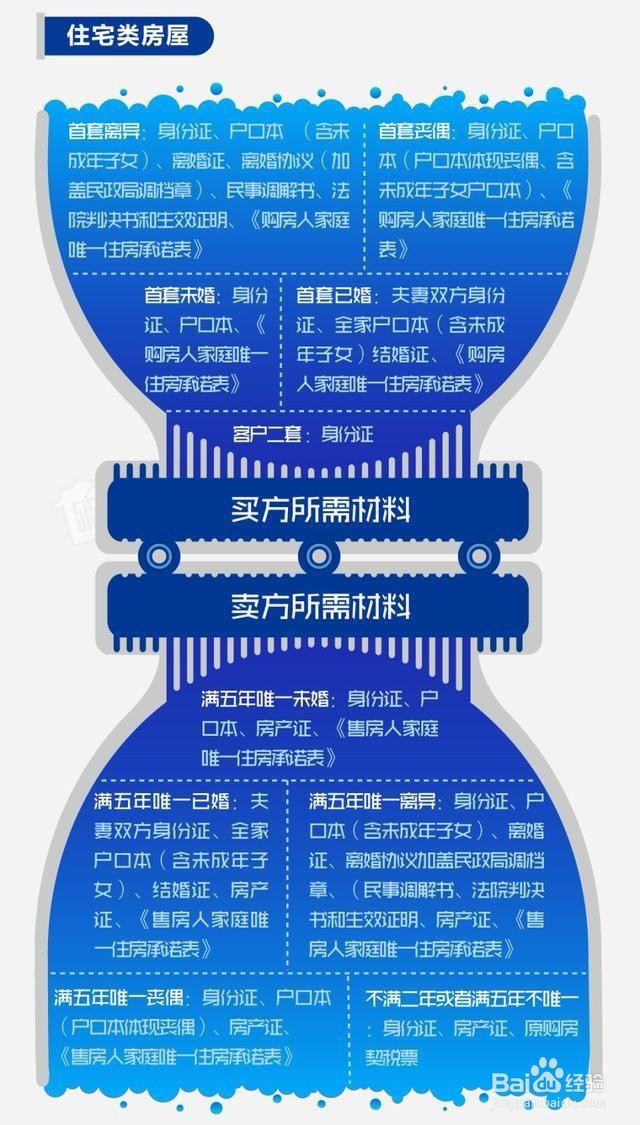 二手房签完合同以后的流程是怎么样的？