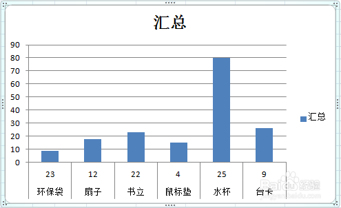 Excel中如何使用透表功能统计数据