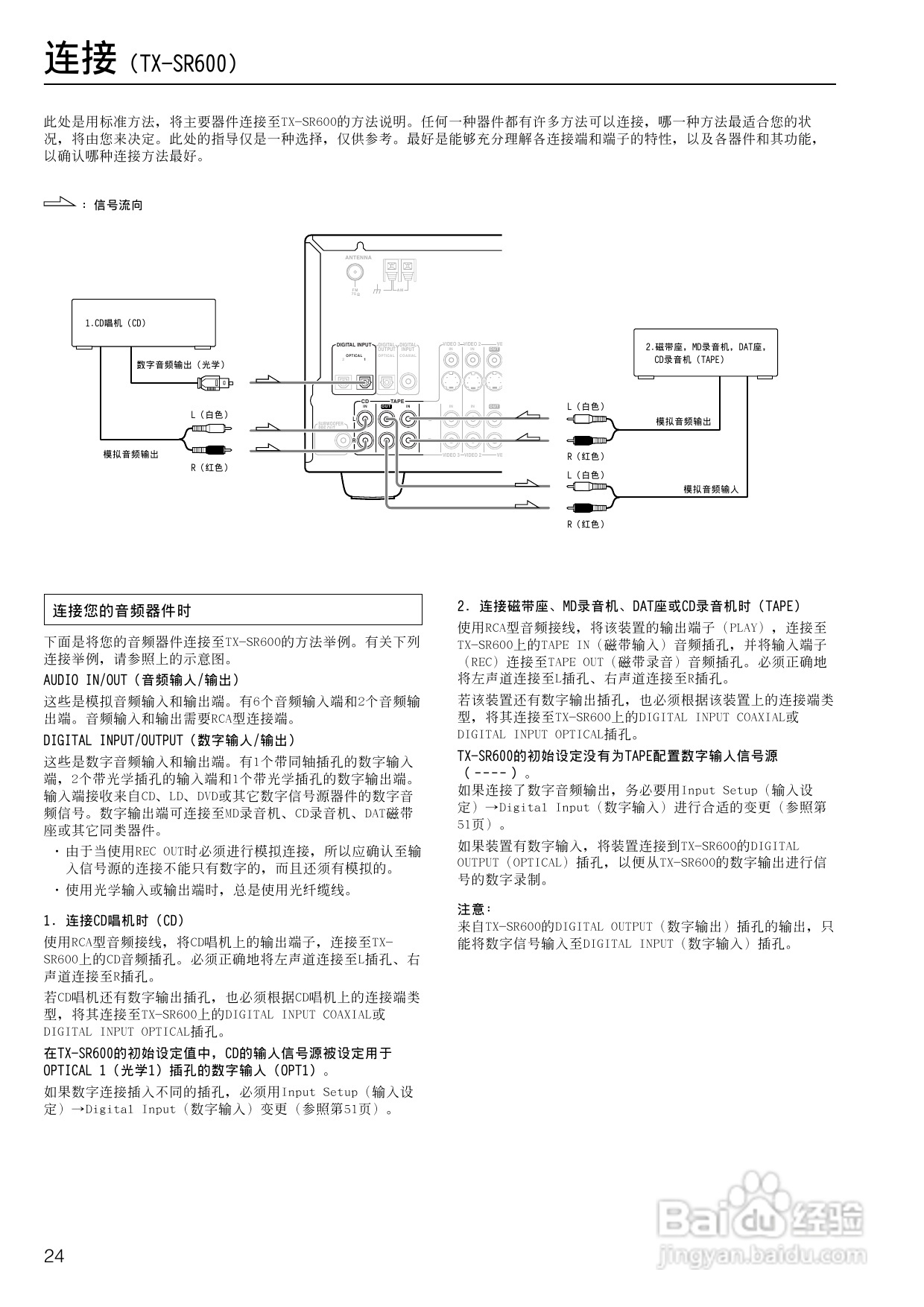 安桥AV接收机TX-SR700型使用说明书:[2]