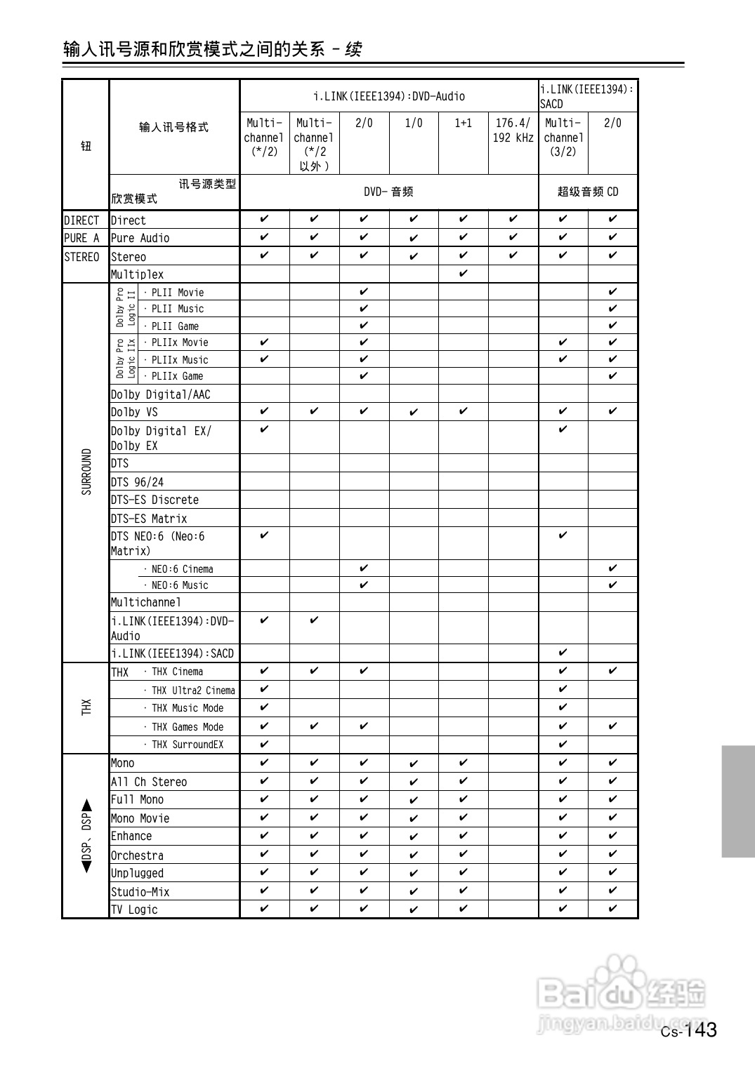 安桥AV接收机TX-NR1000型使用说明书:[8]