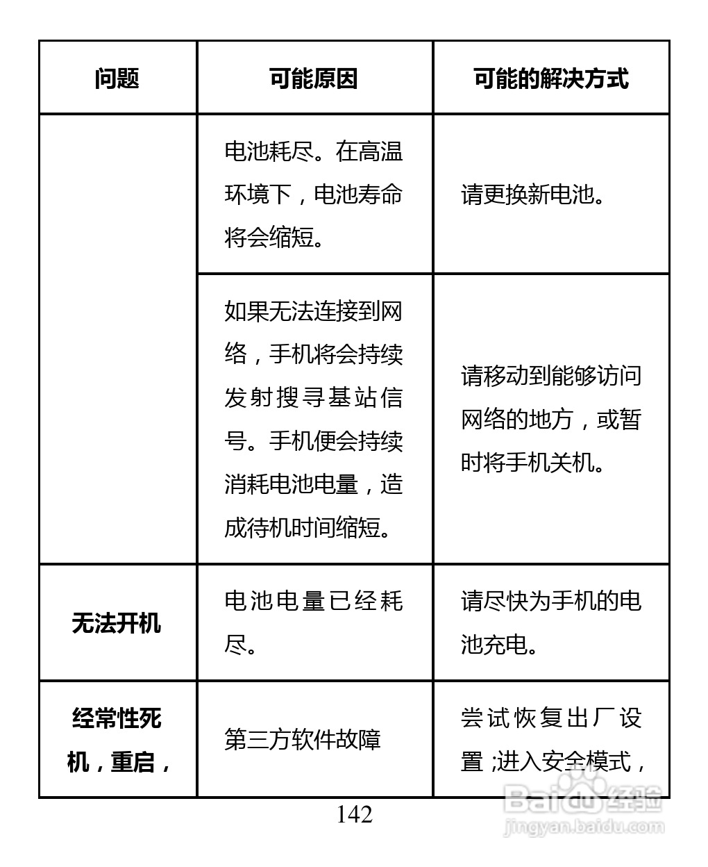 中兴 ZTE U880F手机说明书:[15]