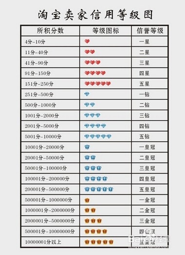 花呗被冻结怎么办 花呗无法使用怎么办