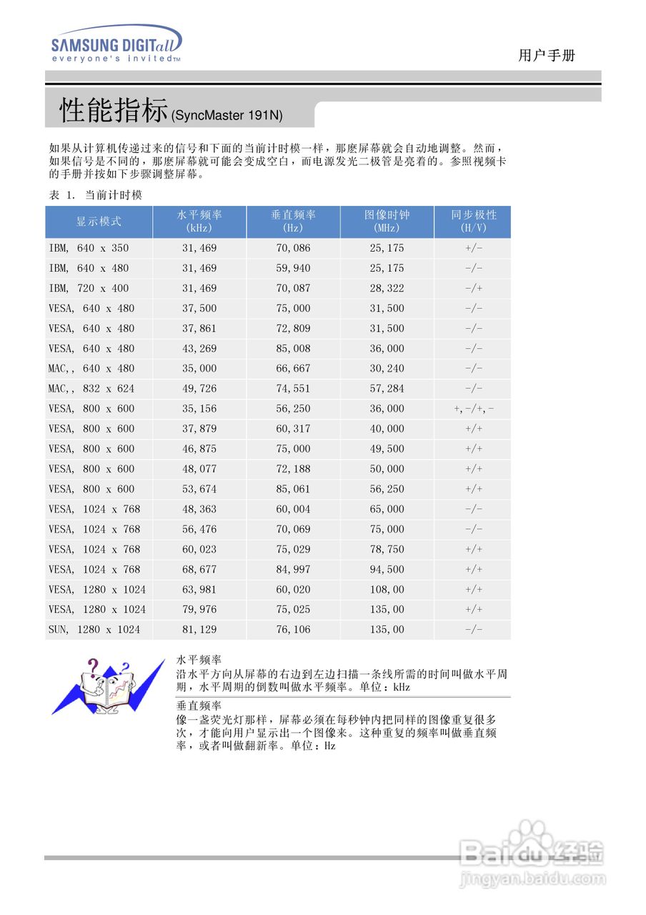 三星151N液晶显示器使用说明书:[9]
