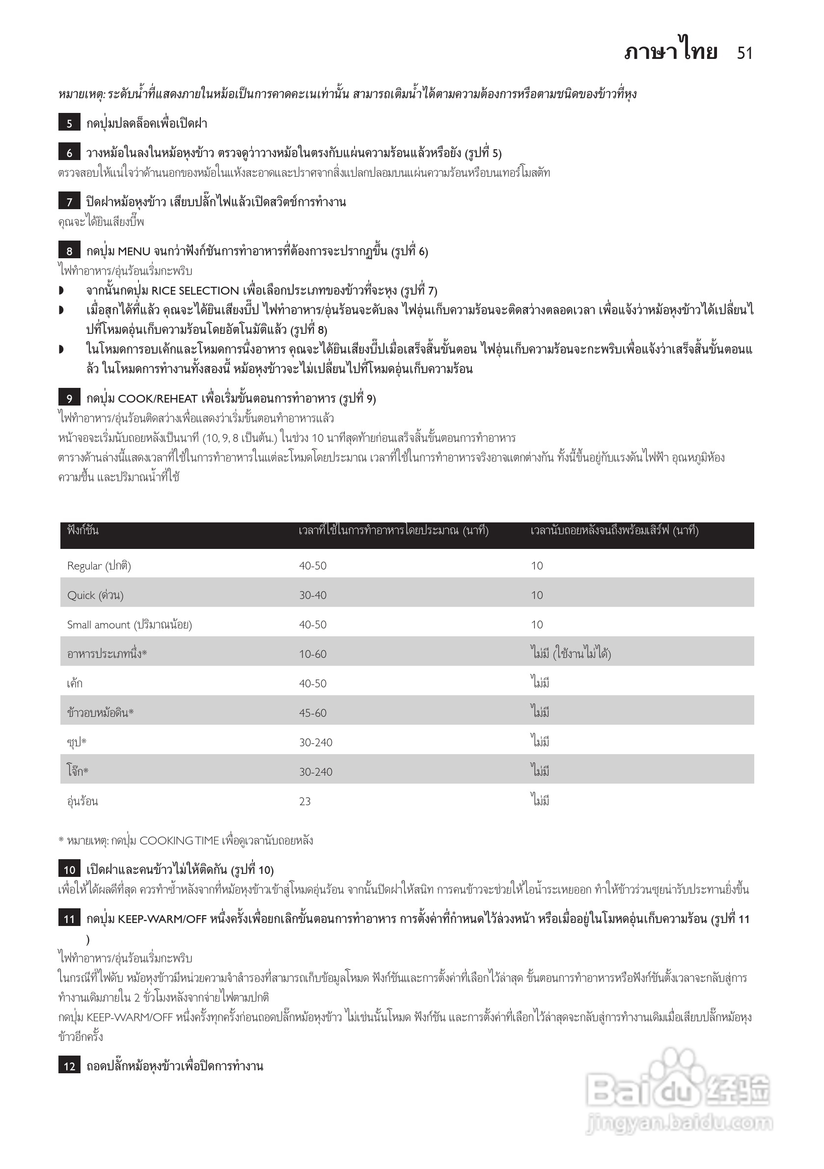 PHILIPS HD4755/HD4751电饭煲说明书:[3]