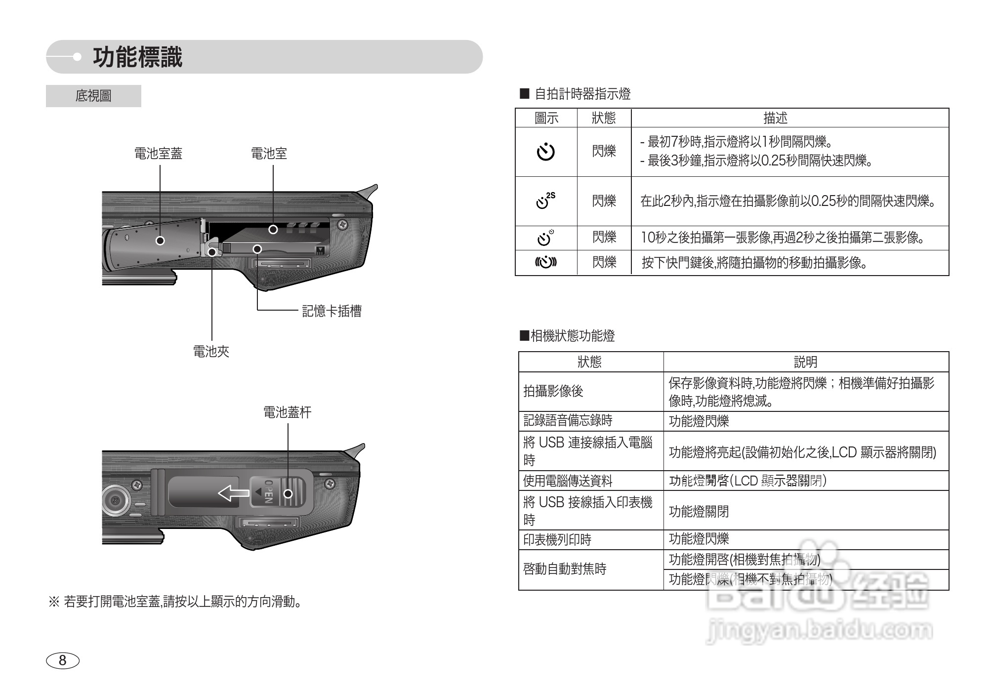 三星L73数码相机使用说明书:[1]