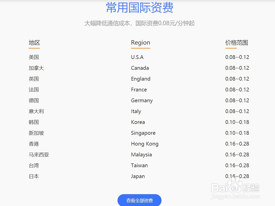 在国内如何申请日本号码？