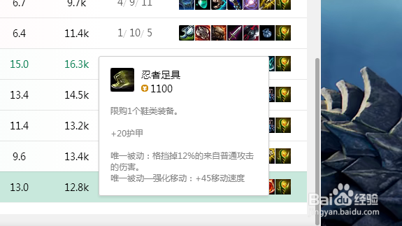 S8小法师辅助出装,真的好上分