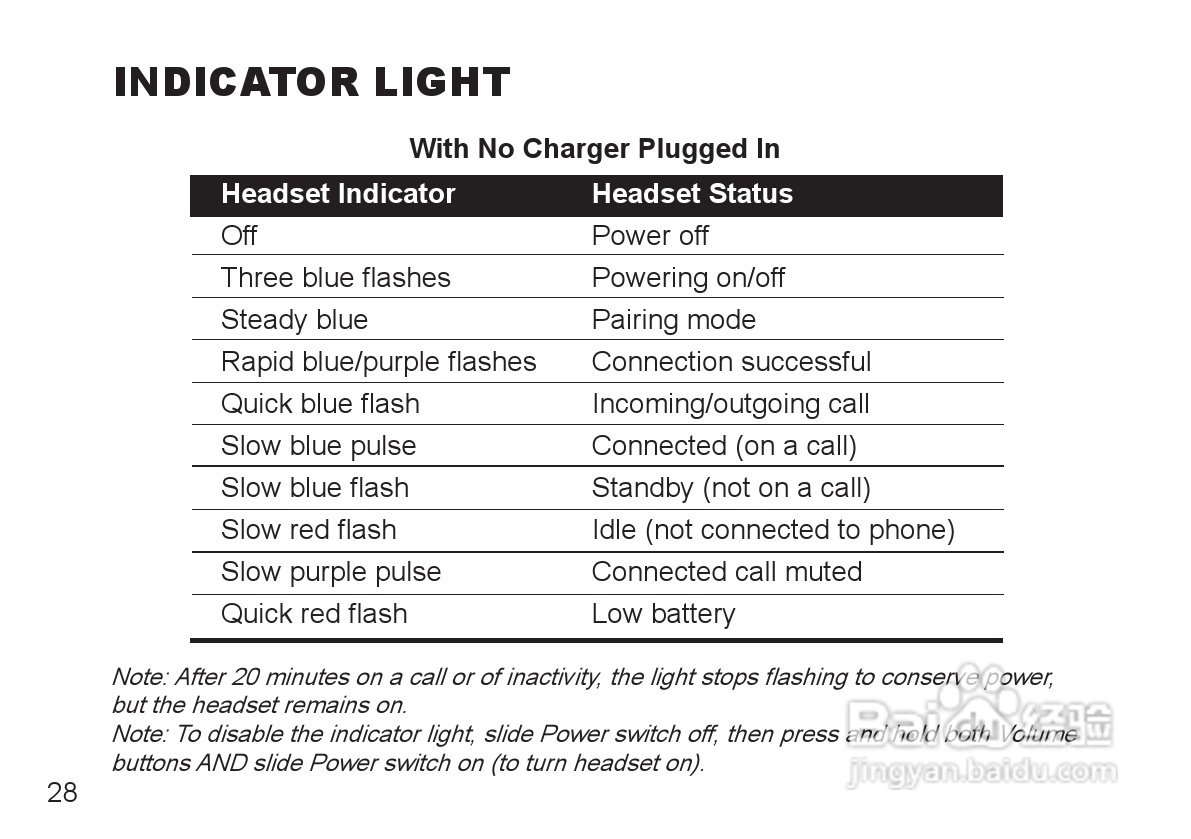MOTOPURE H12蓝牙耳机用户手册:[3]