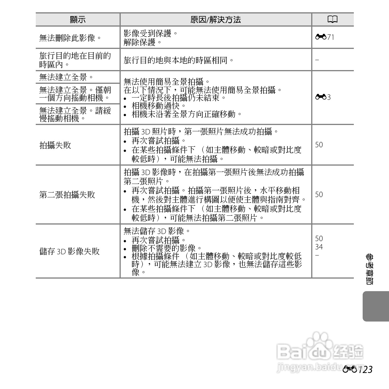尼康COOLPIX S6400数码相机使用说明书:[25]
