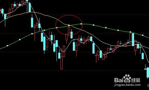 移动平均线的详细介绍