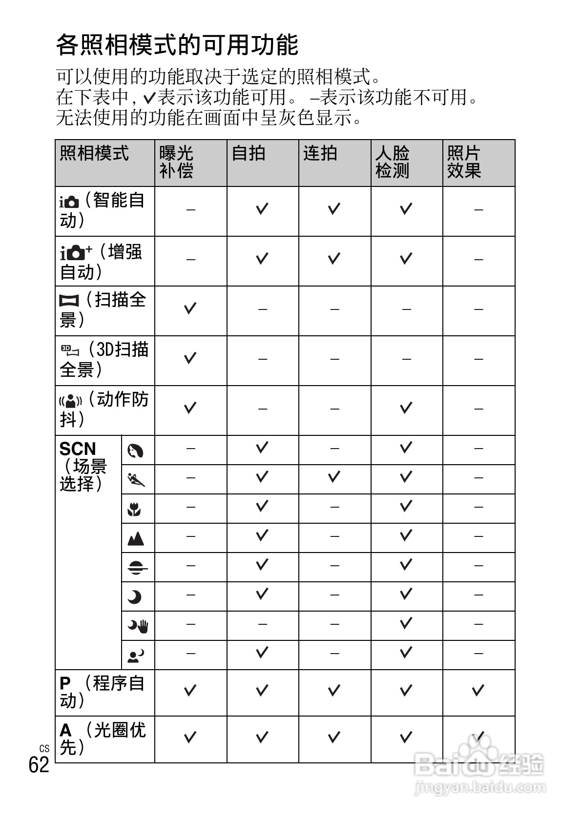 SONY NEX-F3数码相机说明书:[7]