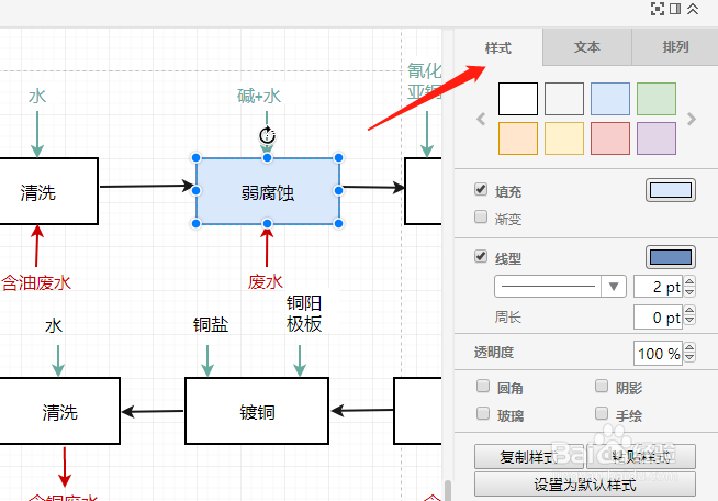 电镀工艺流程图模板分享及绘制流程图方法介绍