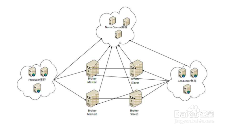 大数据的分析方法有哪些？