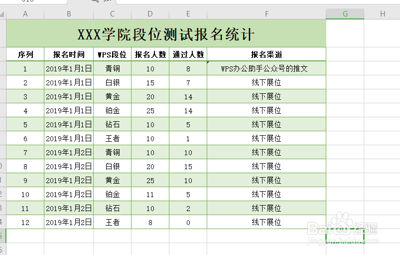 Excel怎么套用表格样式？