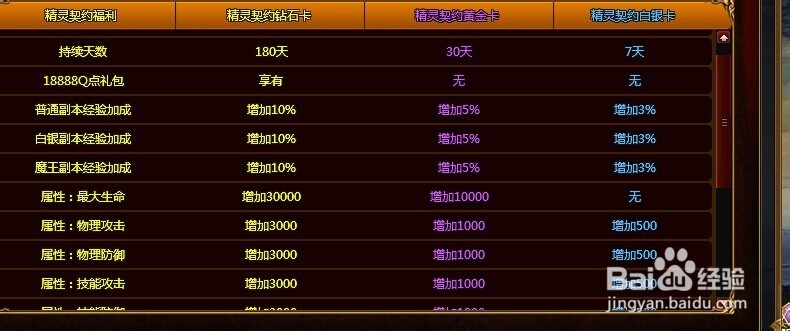 钻石精灵契约解析