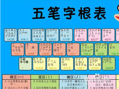 佛字五笔怎么打？