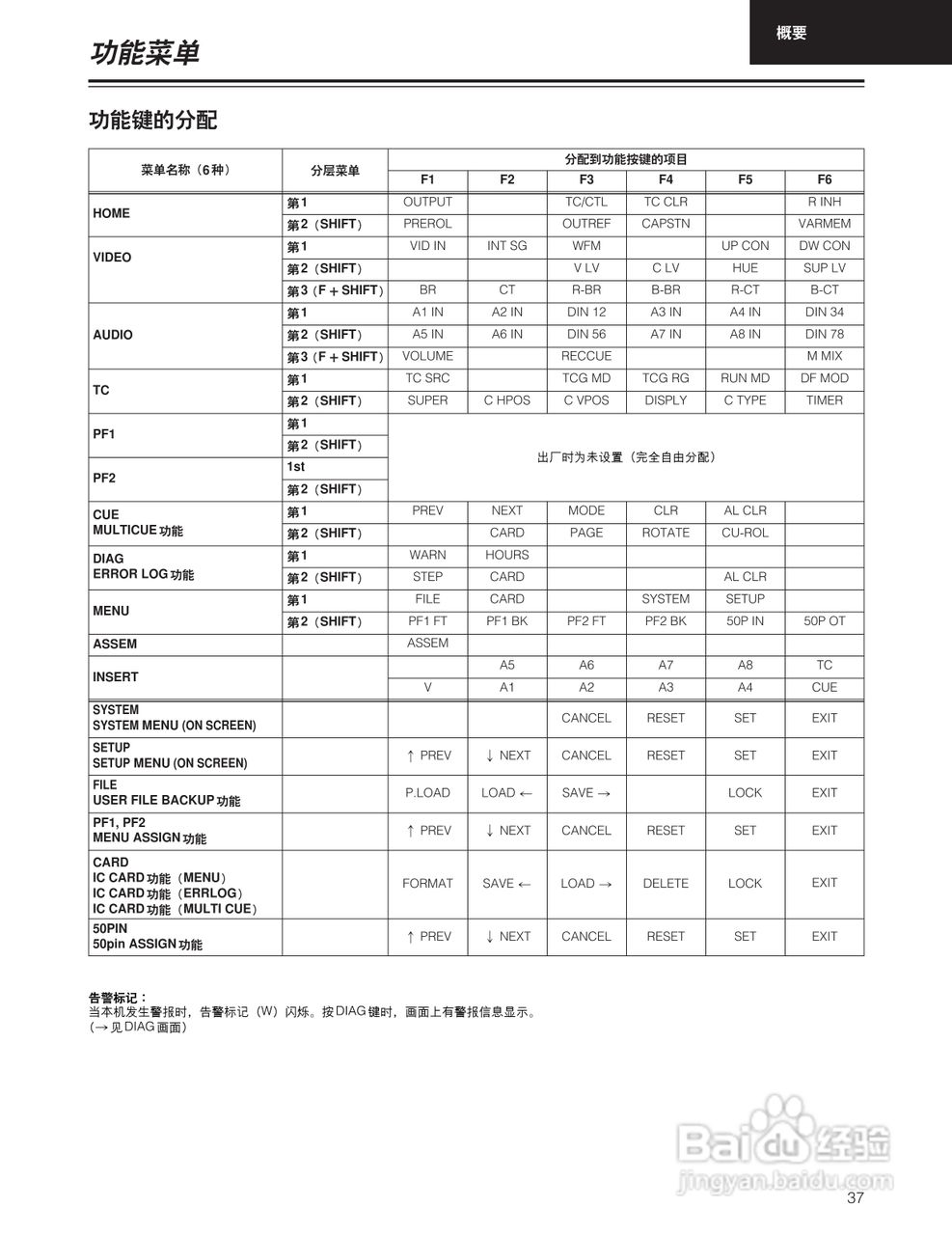 松下 HD1700广播级数字录像机操作手册:[4]