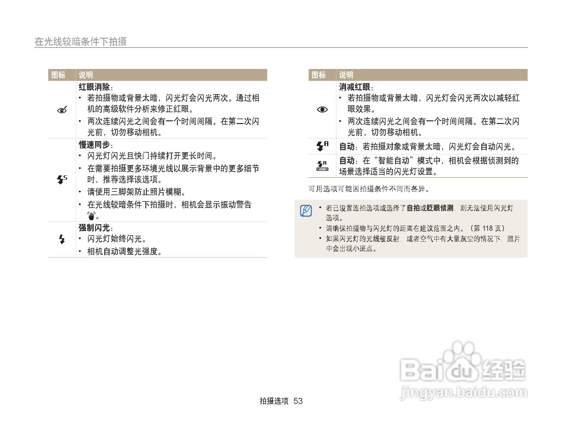 三星ST76数码相机使用说明书:[6]-百度经验