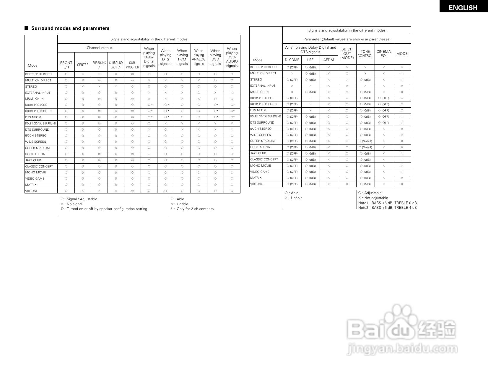 DENON AVR-3805收音环绕扩音机操作说明书:[3]