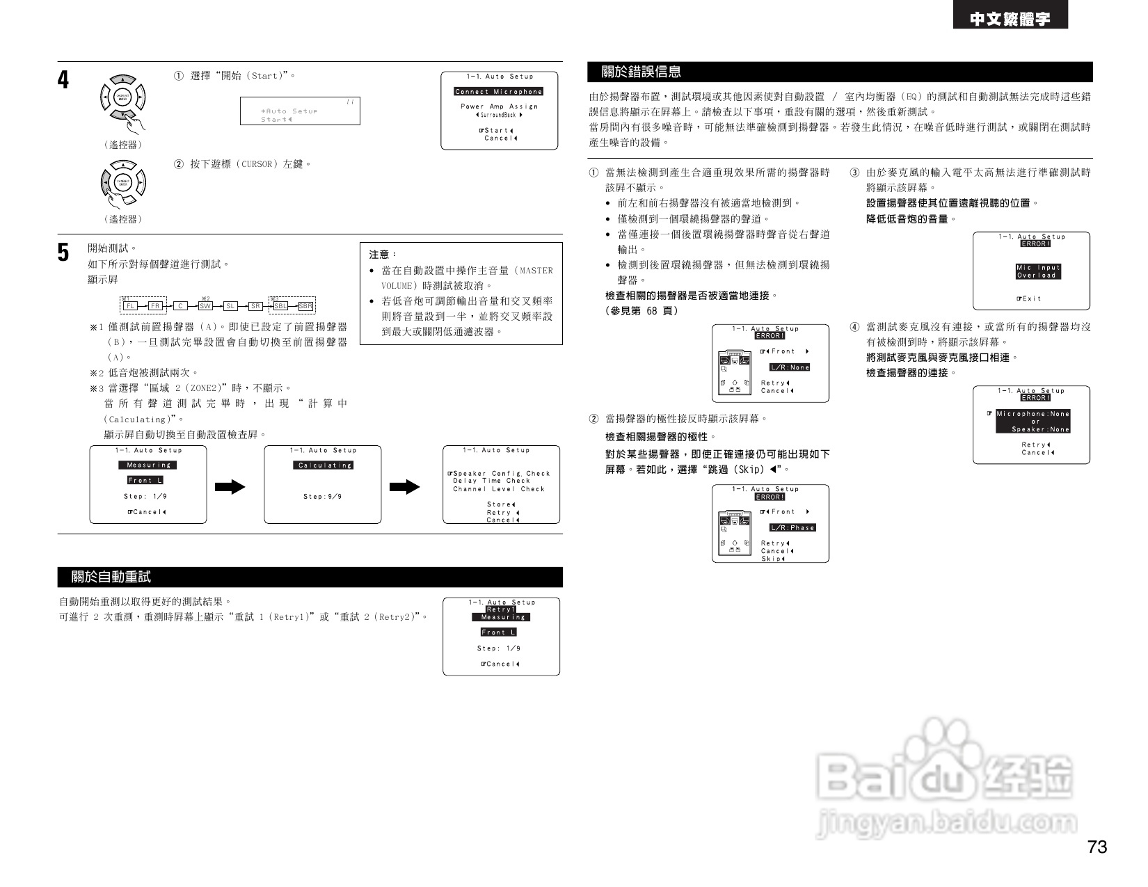 DENON AVR-2805收音环绕扩音机操作说明书:[4]