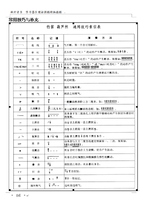 竹笛演奏技巧
