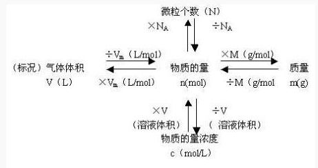 摩尔质量和一摩尔物质的质量 有什么区别吗