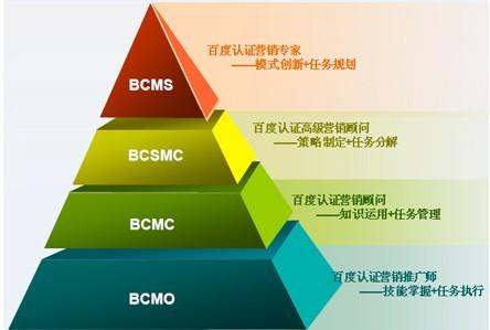 什么是人才素质的灵魂