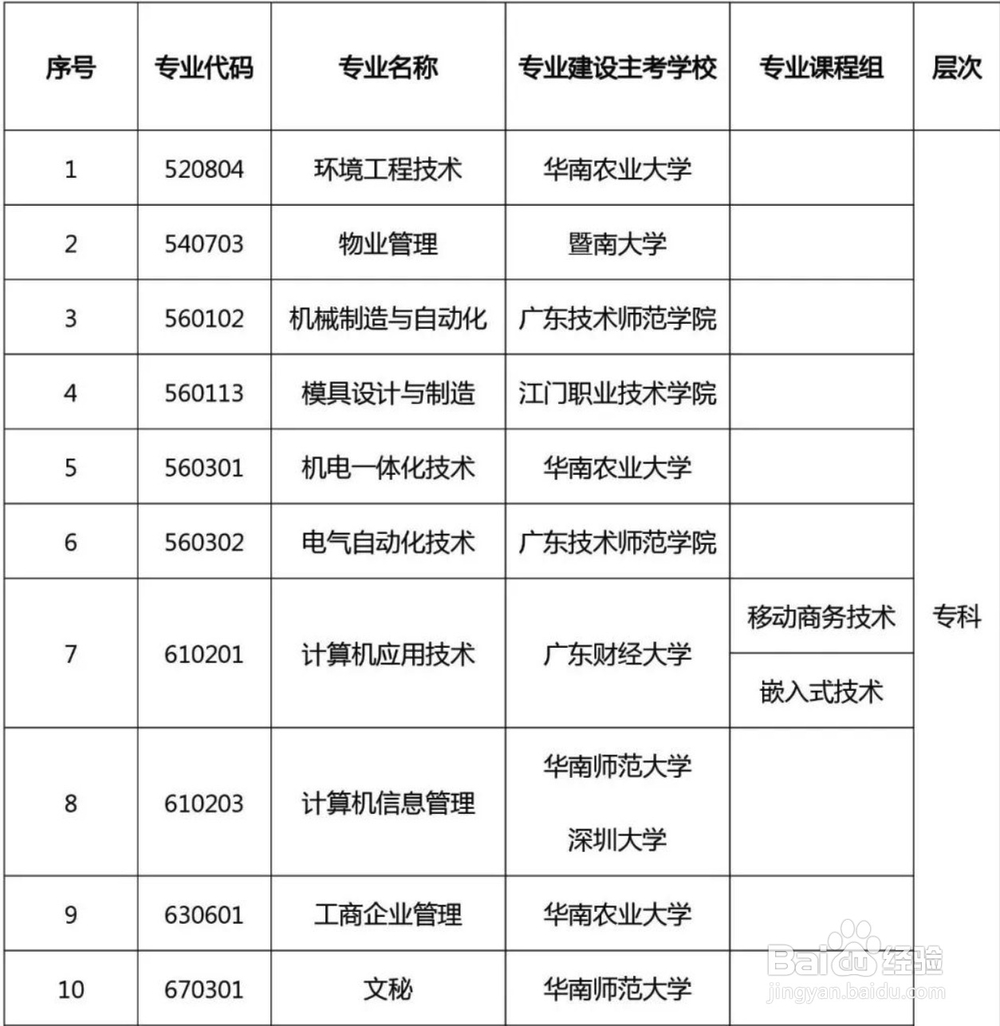 自考的流程是怎么样的