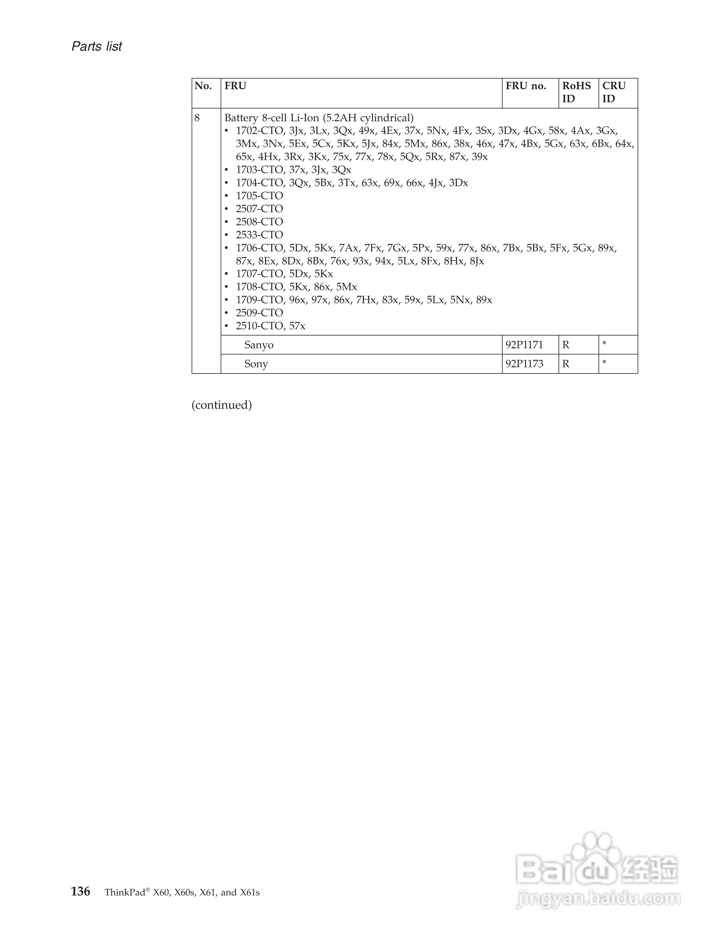 IBM(lenovo)ThinkPad X61笔记本说明书:[15]