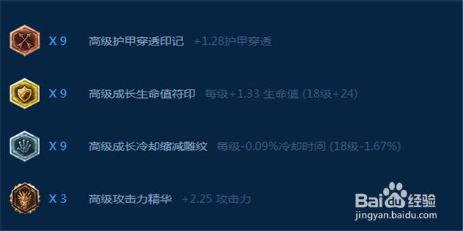 LOL7.5版本火影劫出装加点攻略