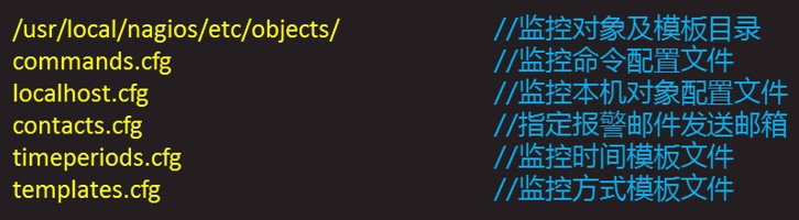 Nagios监控系统详解