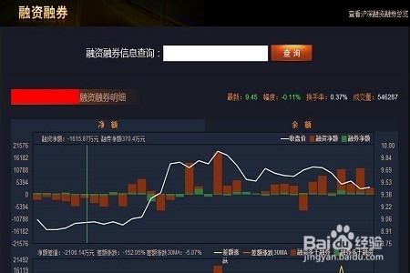 新手怎么学炒股：[1]分析基本面
