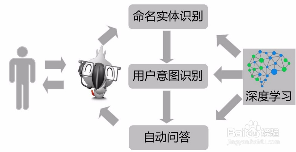 深度学习框架