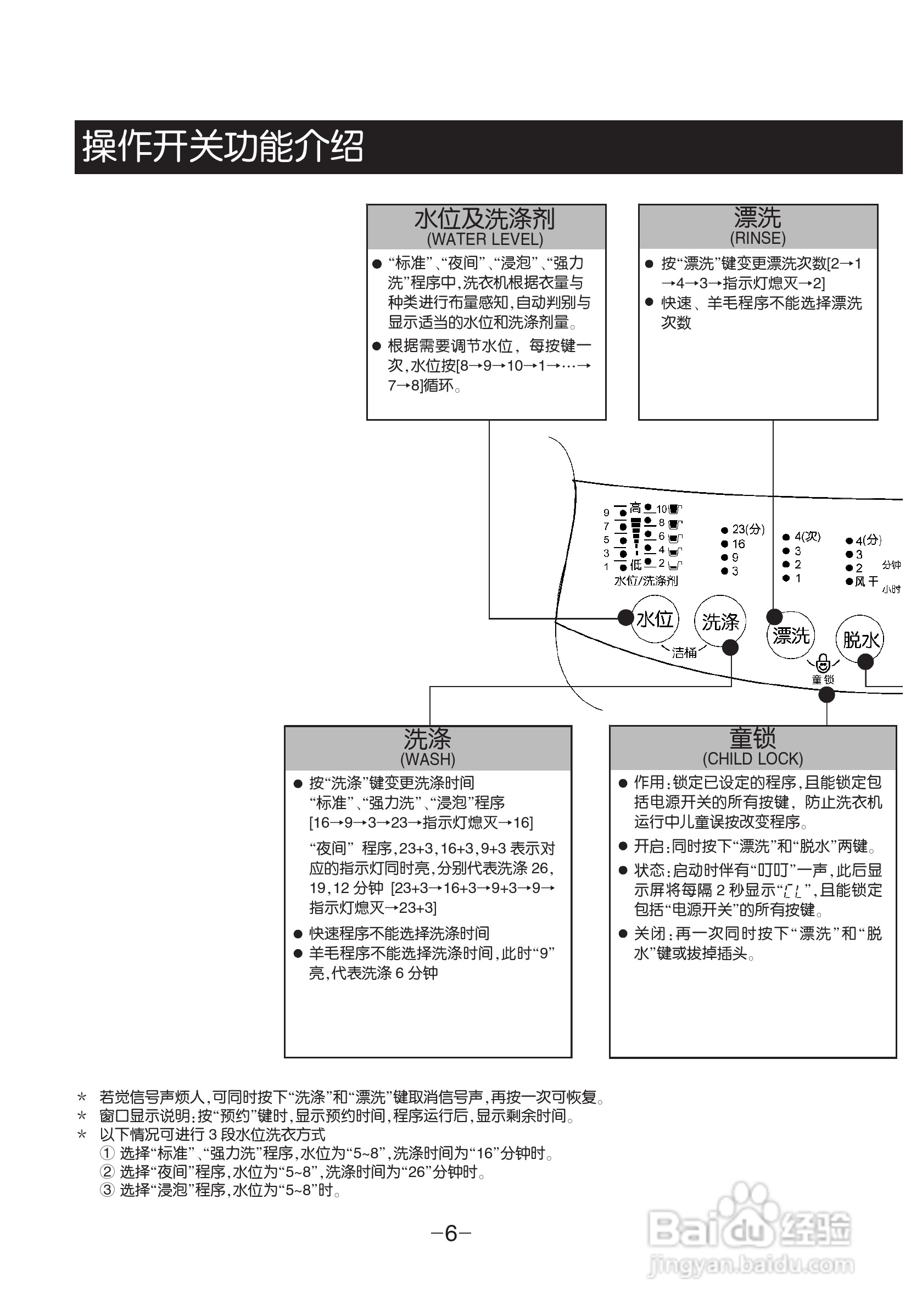 LG XQB65-S2TT洗衣机使用说明书