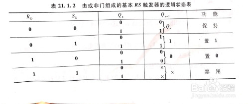 rs觸發器中的r和s的理解